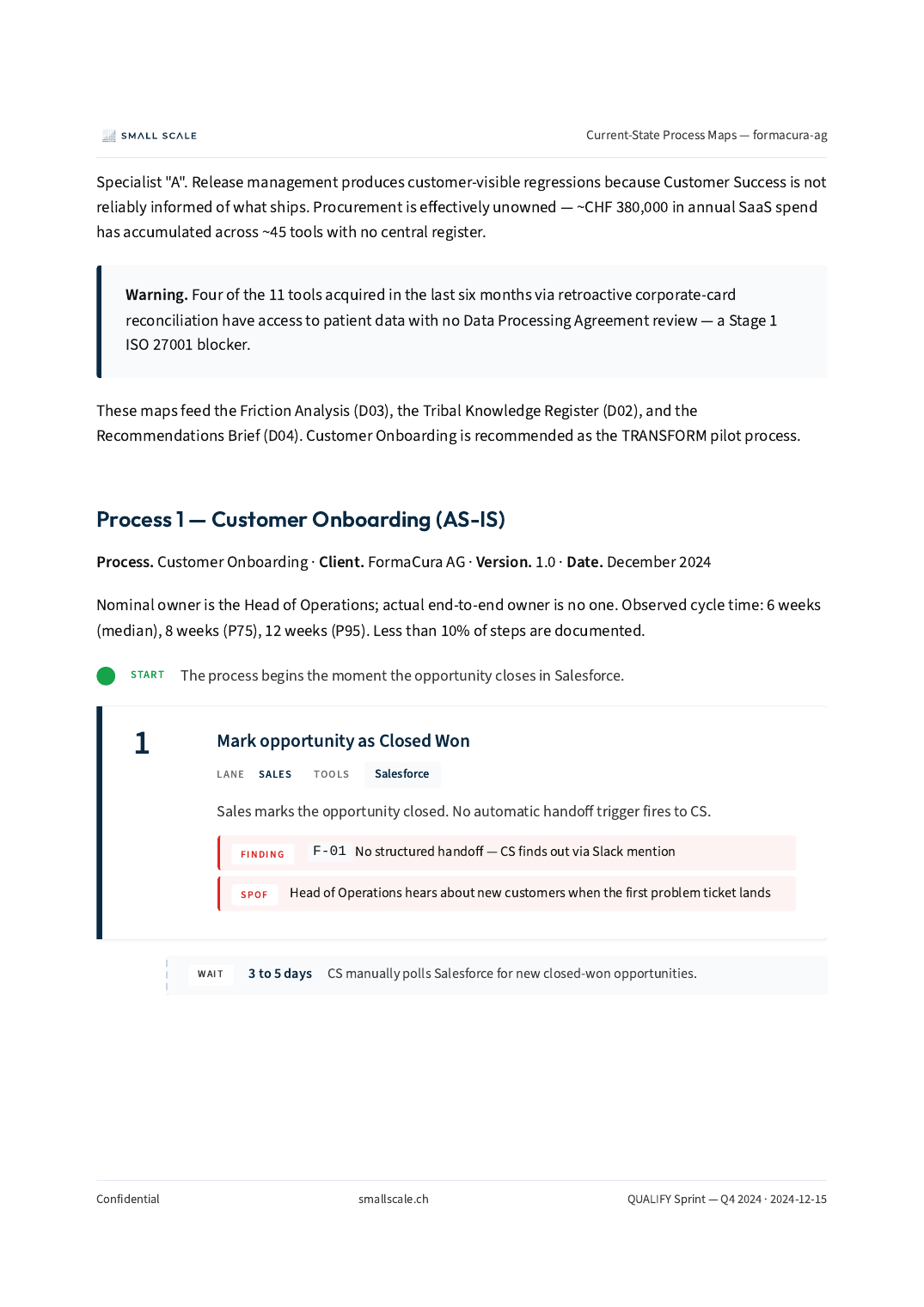 Process map — sample page from a QUALIFY deliverable