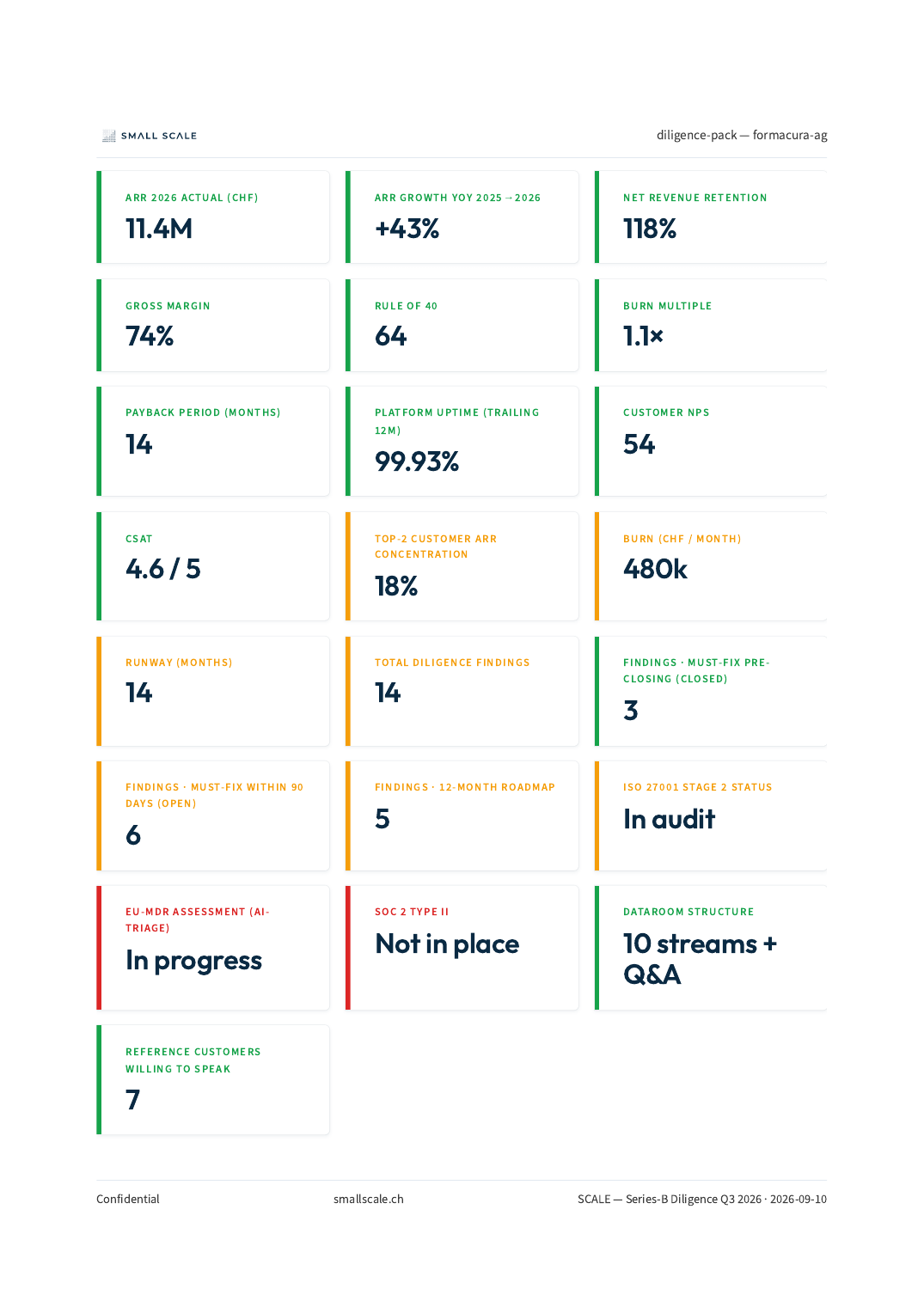 SCALE — Diligence pack · sample