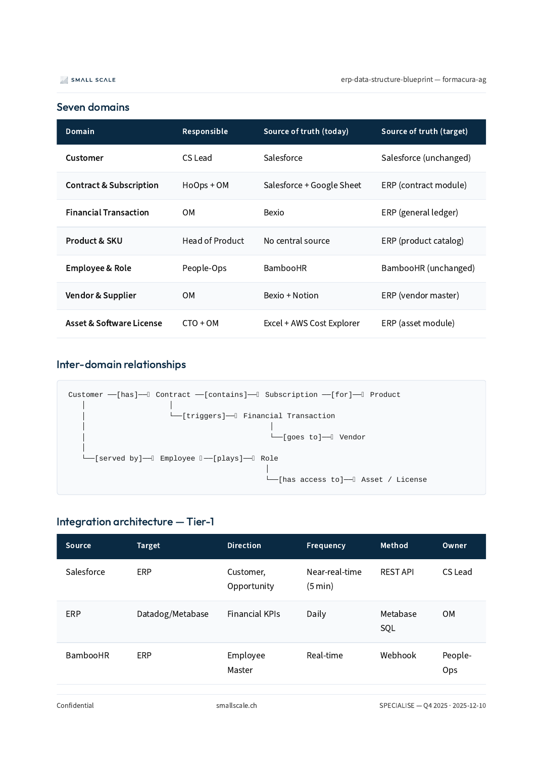 ERP Data Structure Blueprint — SPECIALISE cover page